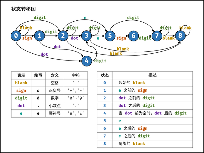 状态转移